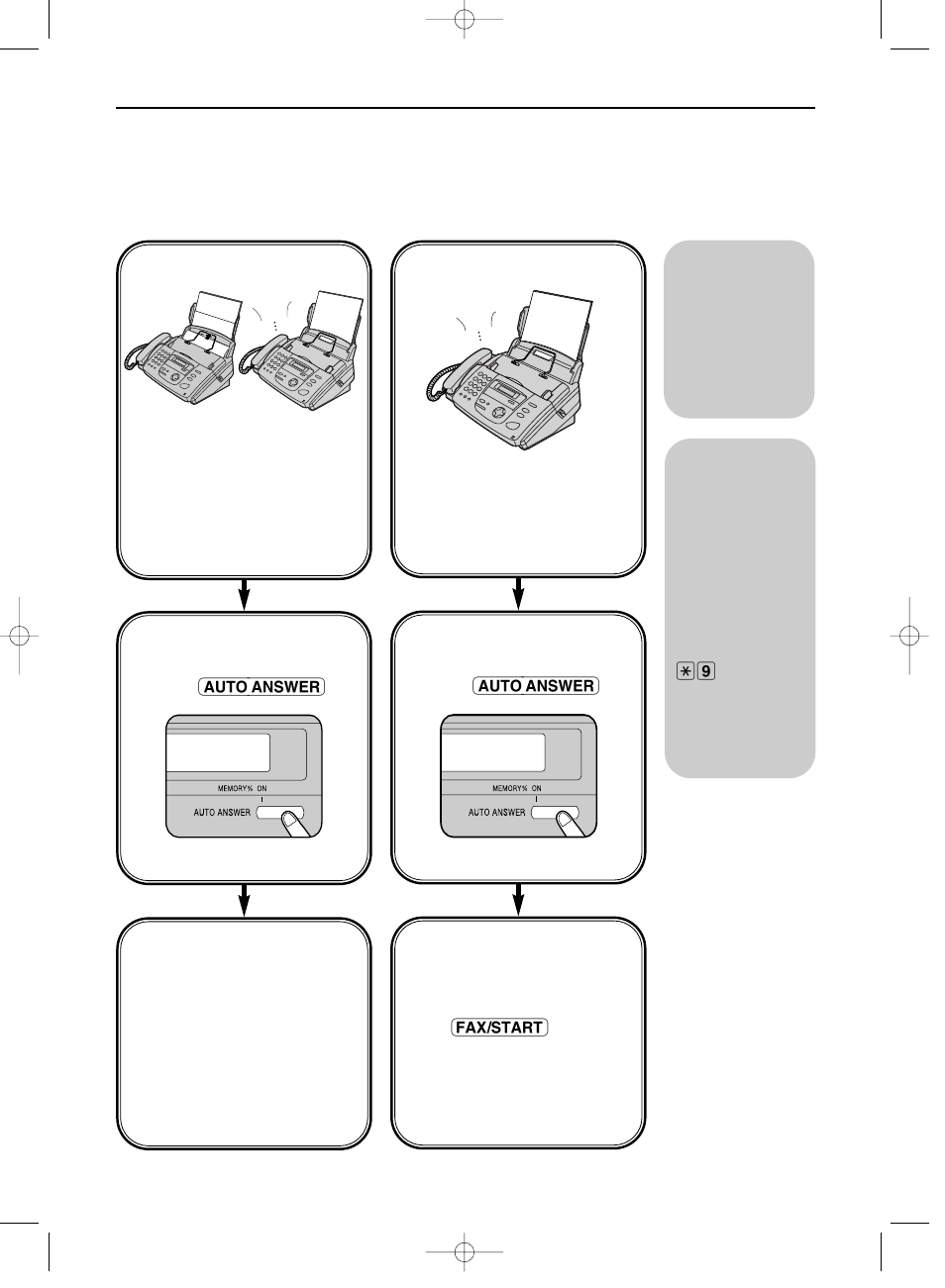 Receiving faxes, Mostly phone calls, Use as telephone/ automatic fax | Panasonic KX-FP151E User Manual | Page 39 / 90