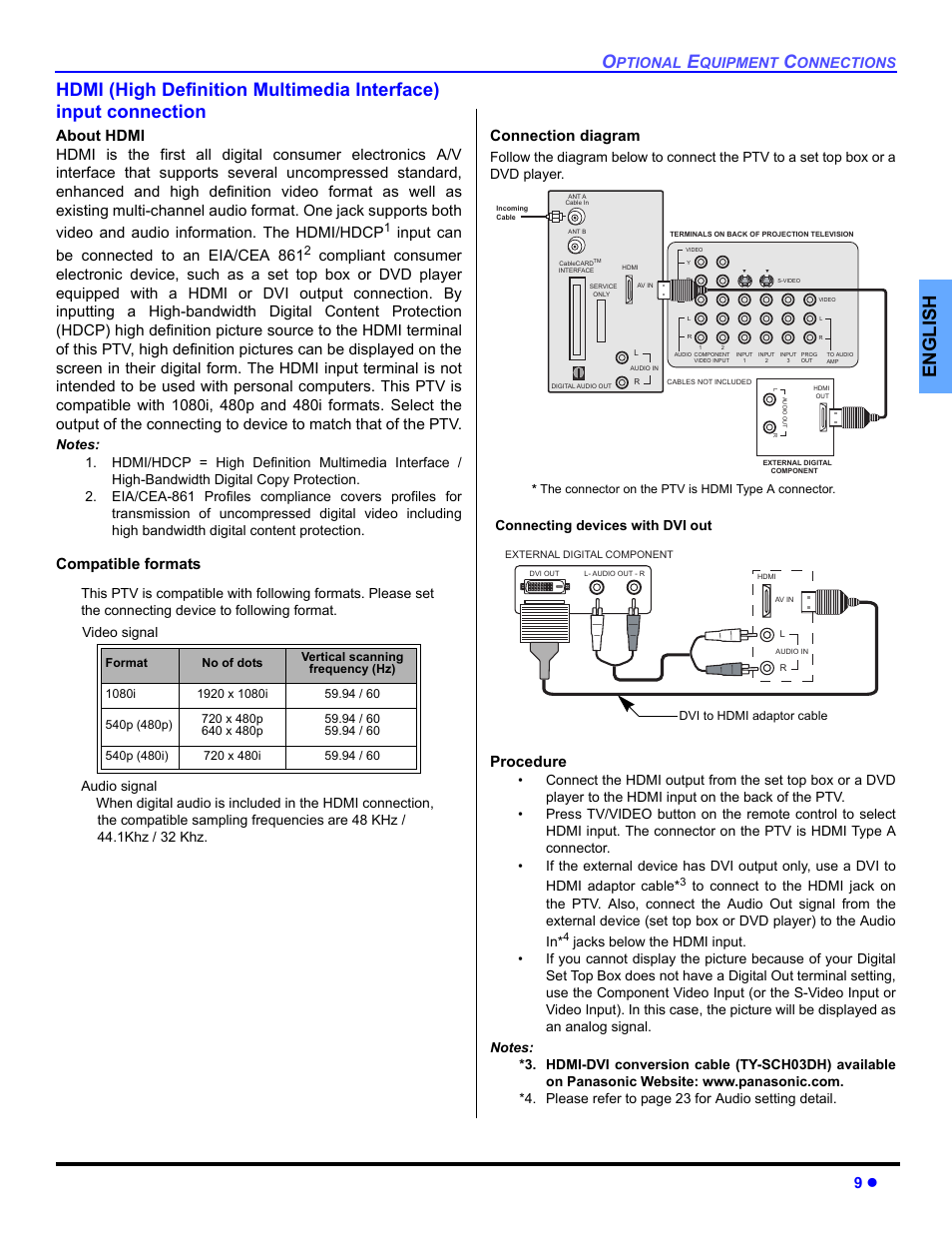 Hdmi input connection, Input can be connected to an eia/cea 861, Compatible formats connection diagram | Procedure, Ptional, Quipment, Onnections, Connecting devices with dvi out | Panasonic PT 53TWD64 User Manual | Page 11 / 88