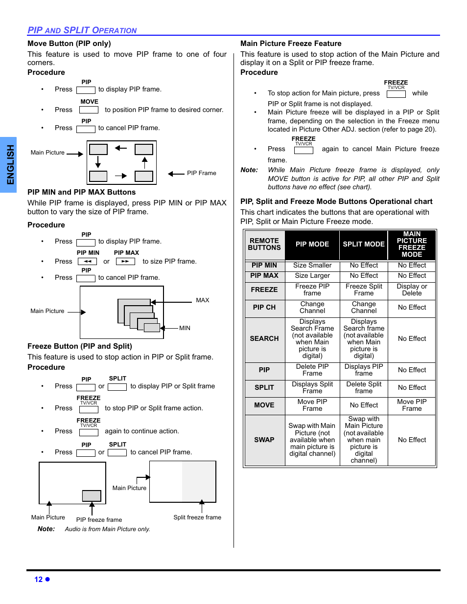 Move button, Pip min and pip max buttons, Freeze button | Main picture freeze feature, Split o, English | Panasonic PT 53TWD64 User Manual | Page 14 / 88