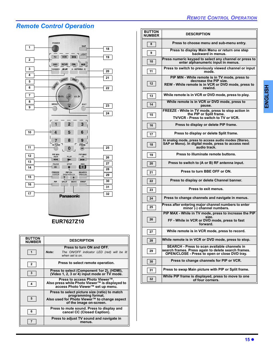 Remote control operation, English, 15 z | Panasonic PT 53TWD64 User Manual | Page 17 / 88