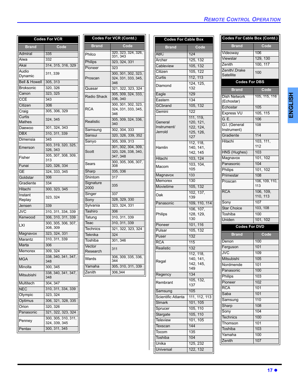 English | Panasonic PT 53TWD64 User Manual | Page 19 / 88