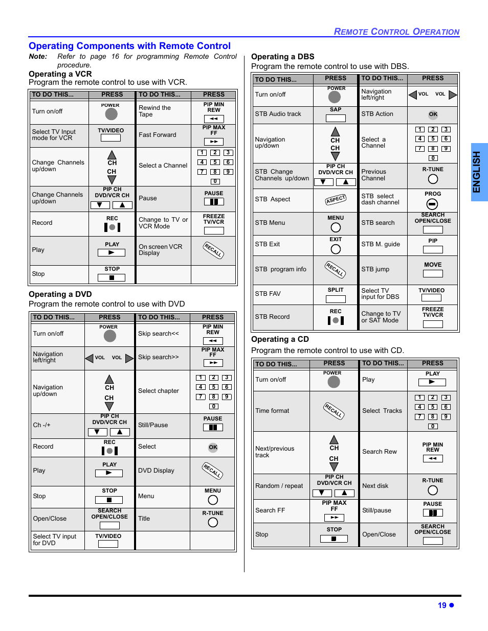 Operating components with remote control, English operating components with remote control, 19 z | Panasonic PT 53TWD64 User Manual | Page 21 / 88
