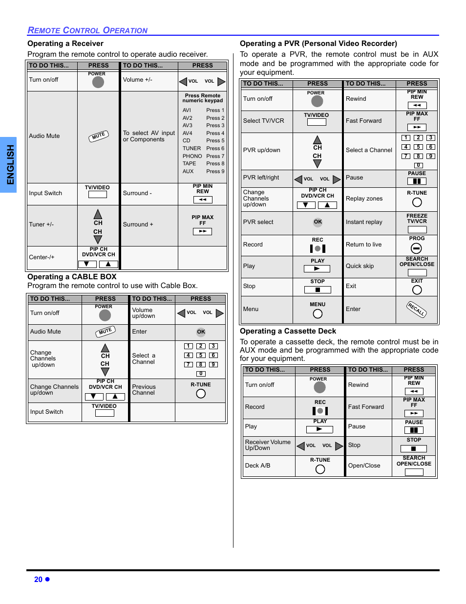 English, 20 z | Panasonic PT 53TWD64 User Manual | Page 22 / 88