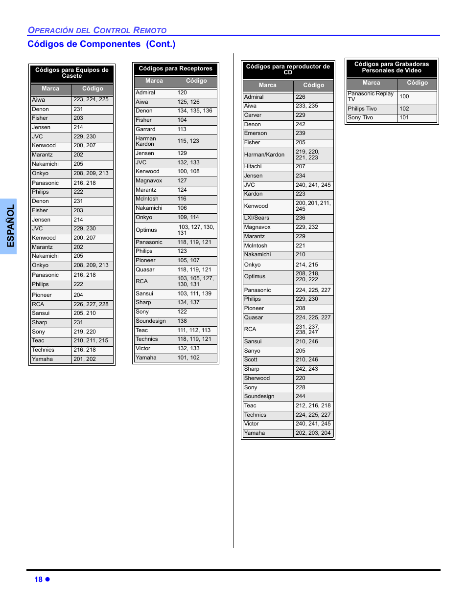 Es p añol códigos de componentes (cont.), 18 z | Panasonic PT 53TWD64 User Manual | Page 58 / 88