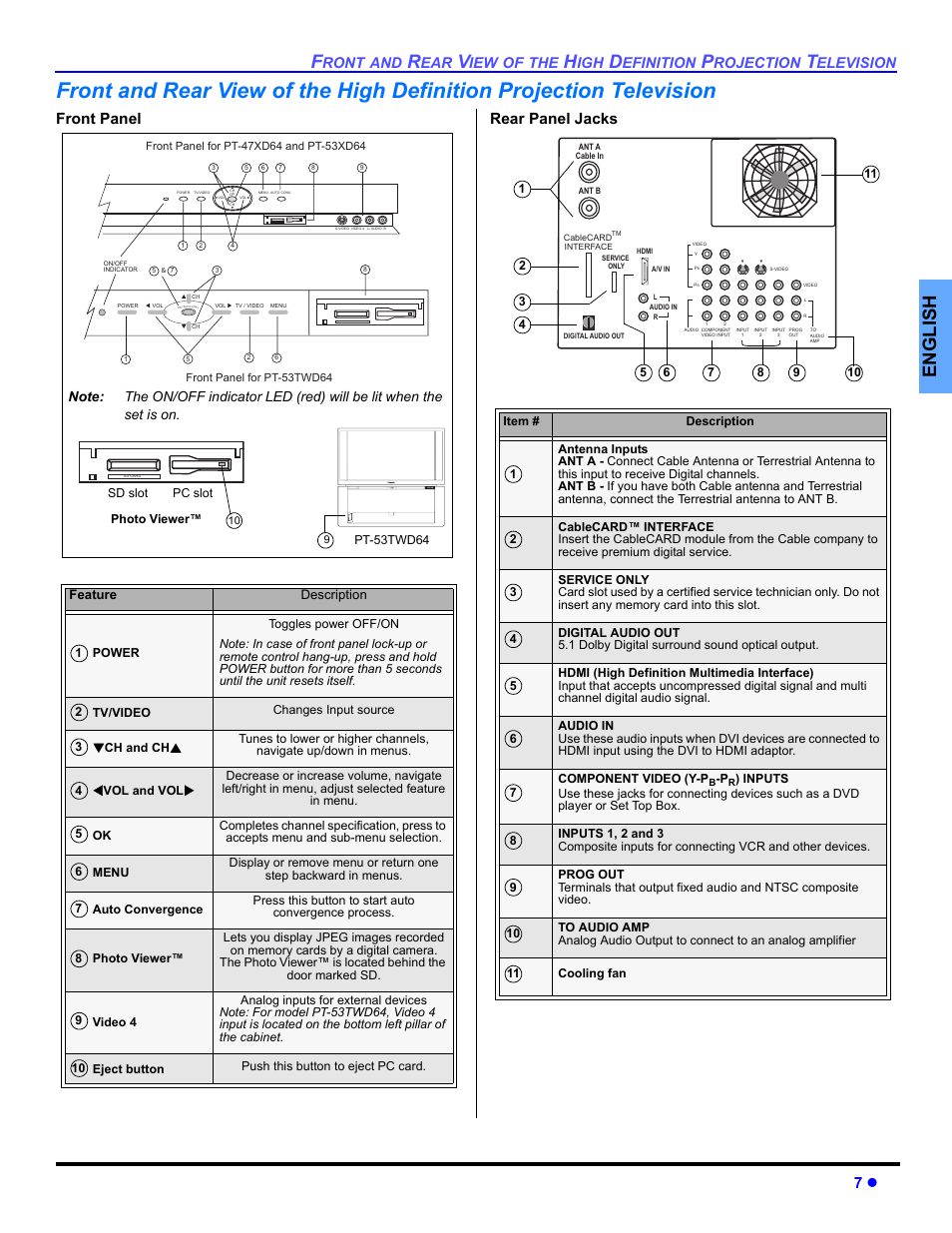 English, Front panel rear panel jacks, Ront | Efinition, Rojection, Elevision, Tv / video vol vol power ok ch ch menu, Sd card | Panasonic PT 53TWD64 User Manual | Page 9 / 88