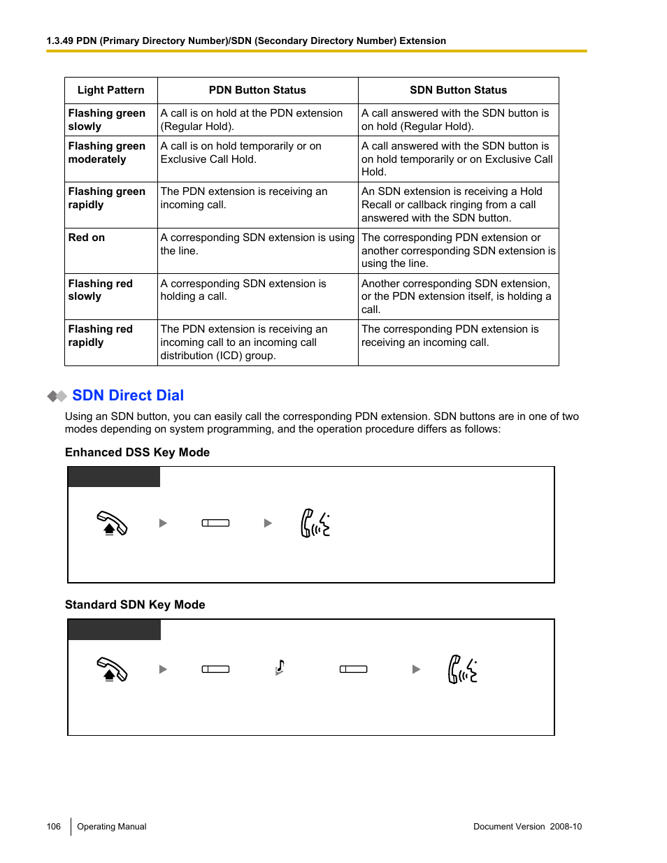 Call the pdn extension, Sdn direct dial), Sdn direct dial | Panasonic KX-TDE200 User Manual | Page 106 / 210
