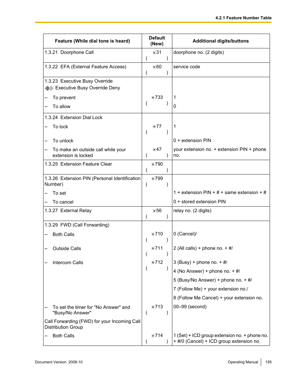 Panasonic KX-TDE200 User Manual | Page 195 / 210