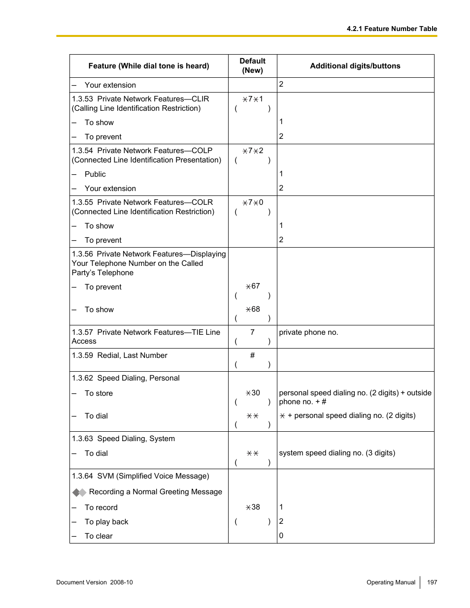 Panasonic KX-TDE200 User Manual | Page 197 / 210