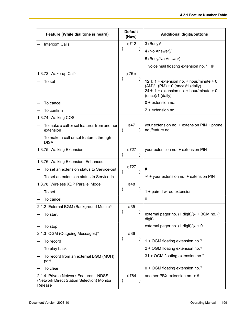 Panasonic KX-TDE200 User Manual | Page 199 / 210