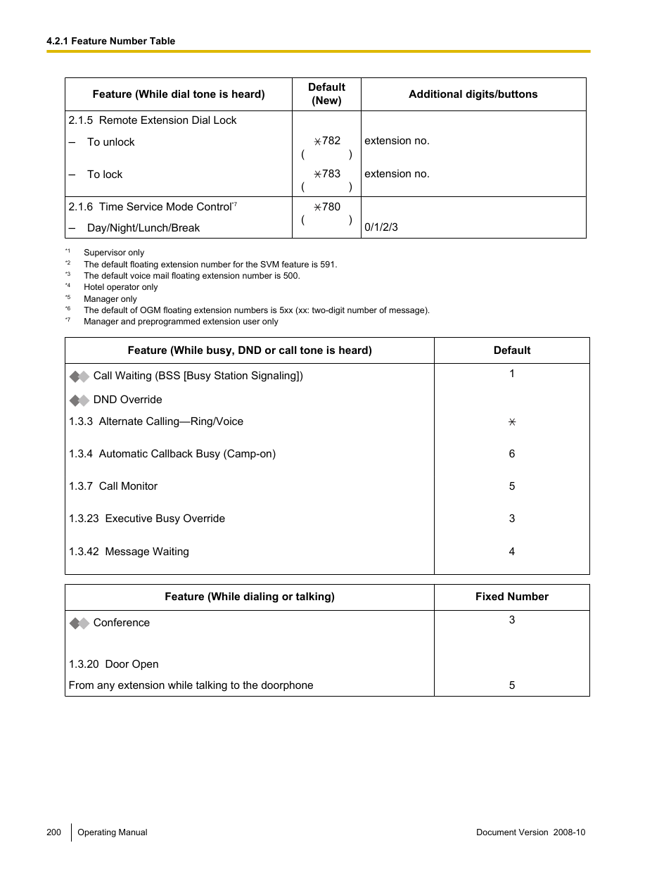 Svm feature | Panasonic KX-TDE200 User Manual | Page 200 / 210