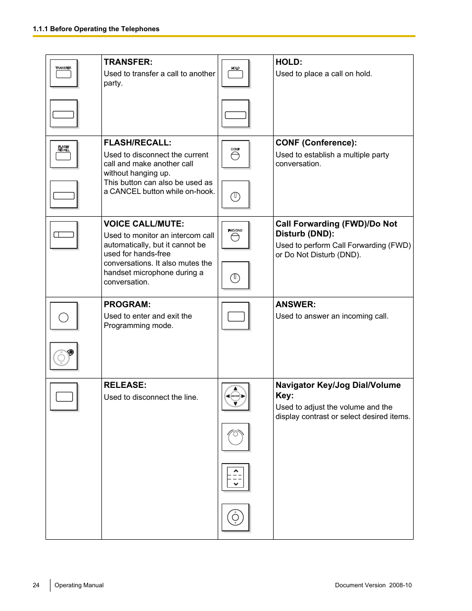 Transfer, Hold, Flash/recall | Conf (conference), Voice call/mute, Call forwarding (fwd)/do not disturb (dnd), Program, Answer, Release, Navigator key/jog dial/volume key | Panasonic KX-TDE200 User Manual | Page 24 / 210