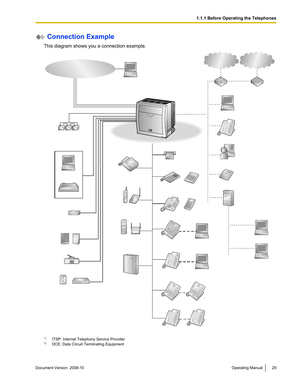 Connection example | Panasonic KX-TDE200 User Manual | Page 29 / 210