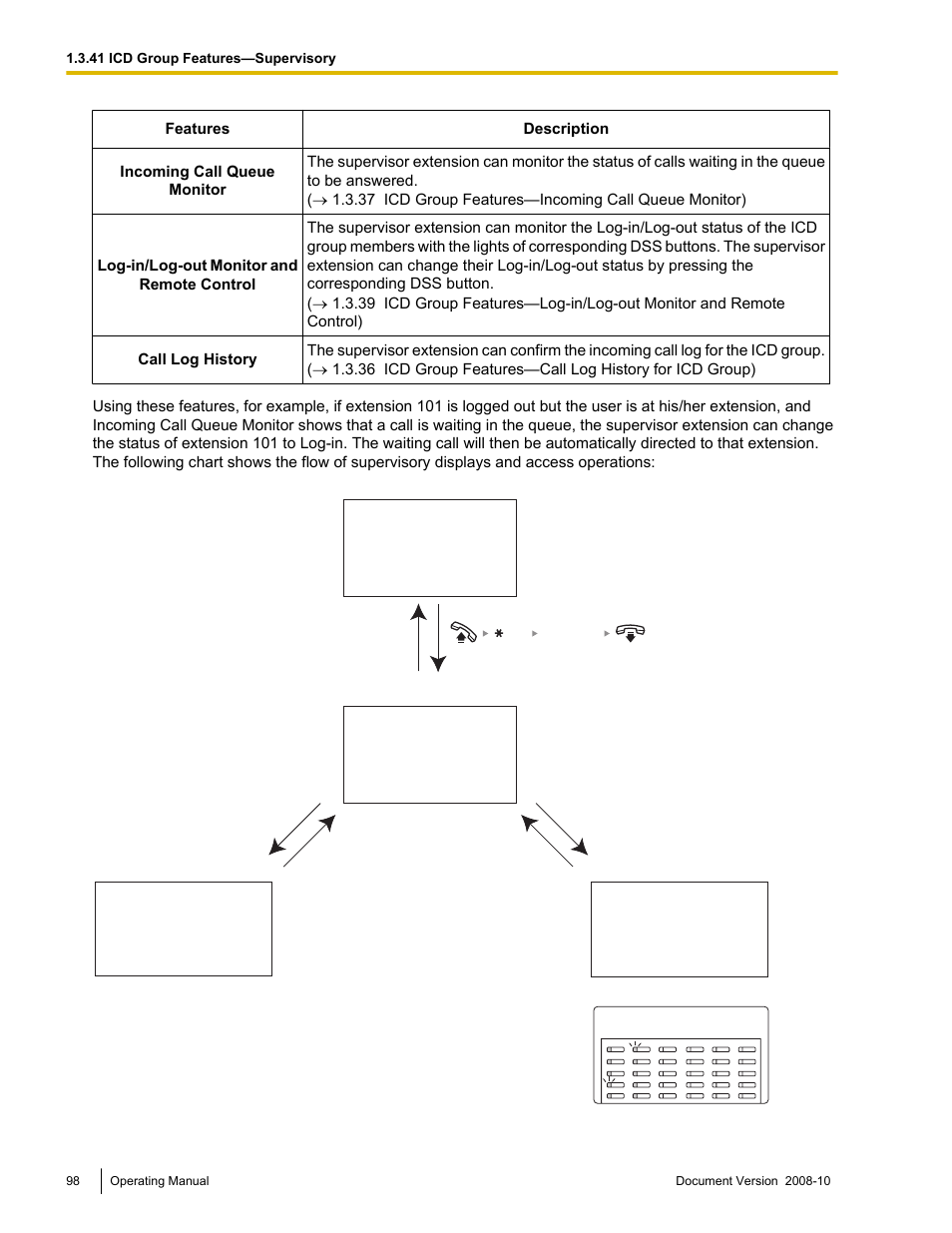 Panasonic KX-TDE200 User Manual | Page 98 / 210