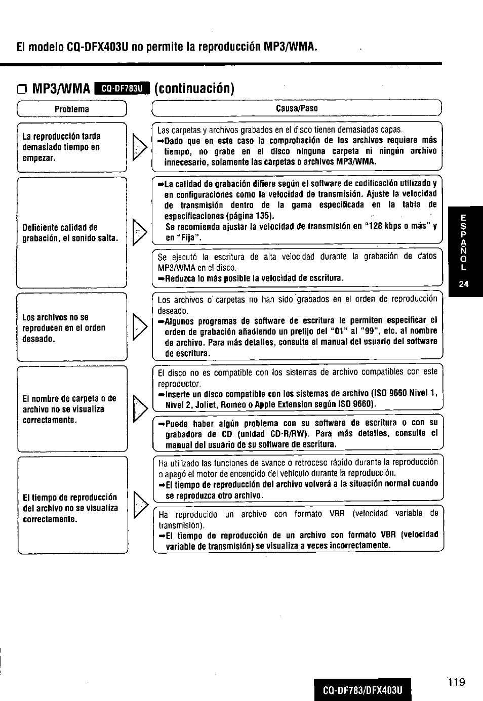 Mp3/wma, Continuación) d c | Panasonic CQ-DF783U User Manual | Page 119 / 136