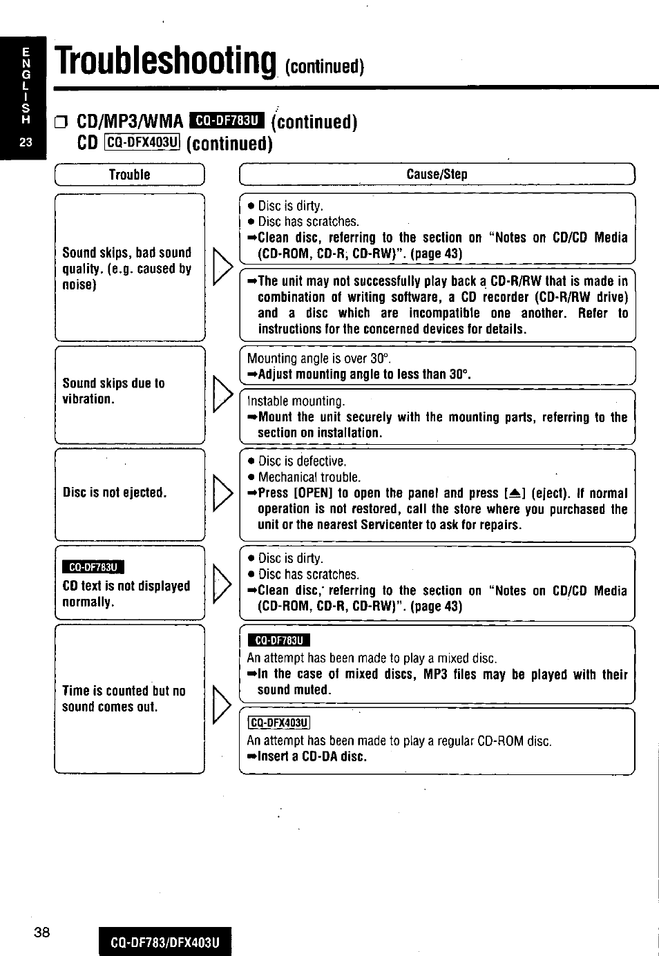 T> d, Troubleshooting, Cd/mp3/wma ■wbiim'mii (continued) cd | Continued) | Panasonic CQ-DF783U User Manual | Page 38 / 136