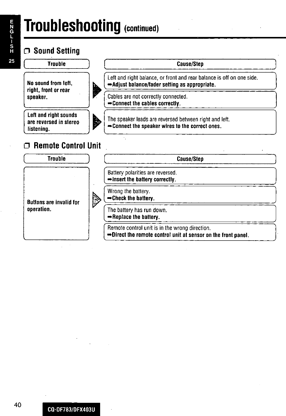 Troubleshooting (mim.e<ii, Sound setting, Remote controi unit | Panasonic CQ-DF783U User Manual | Page 40 / 136
