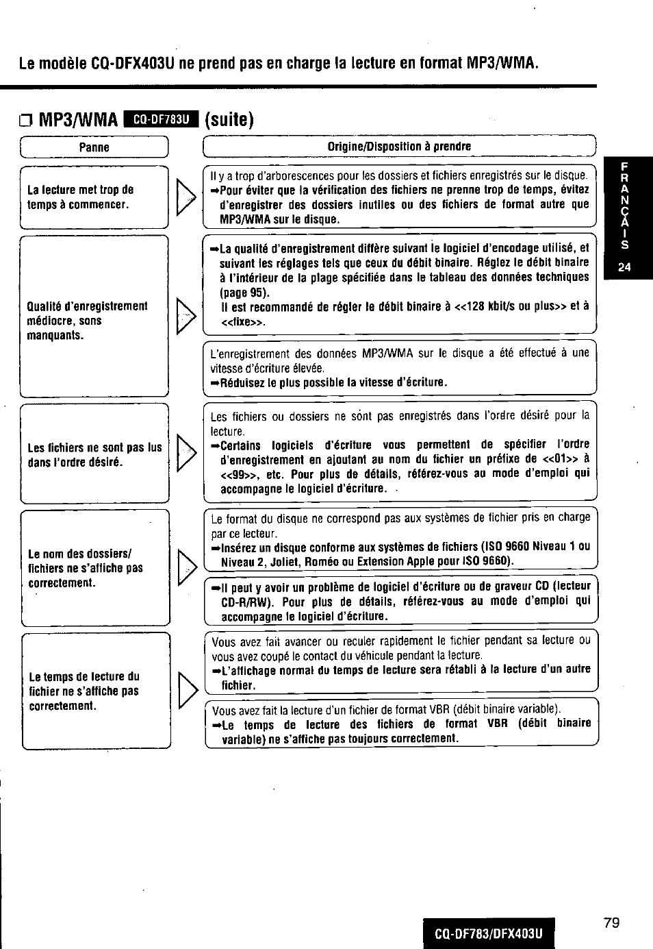 Mp3/wivia, Suite) | Panasonic CQ-DF783U User Manual | Page 79 / 136
