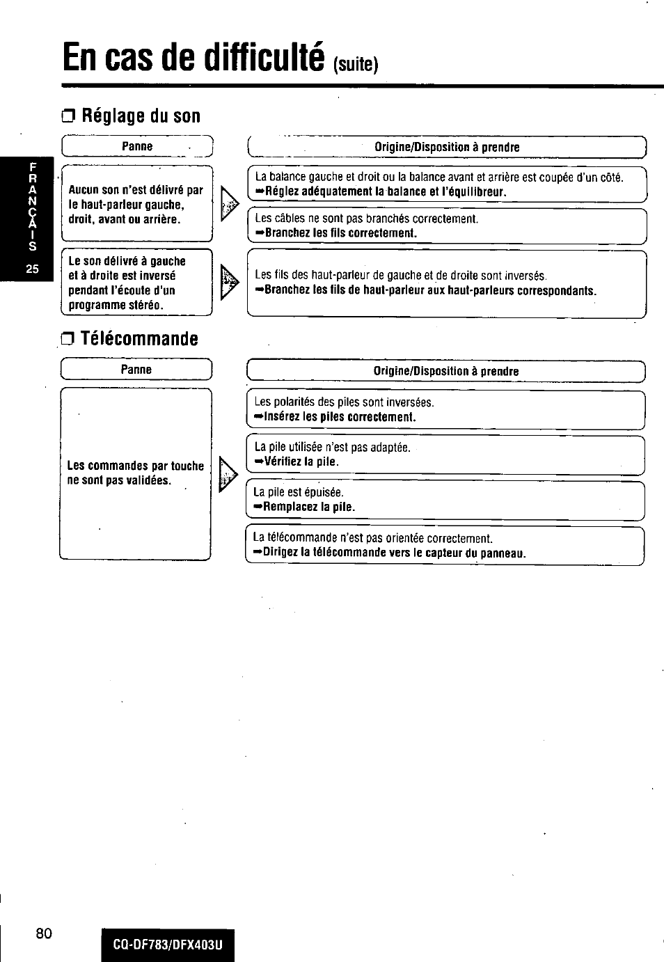 En cas de difficulté, Réglage du son, Télécommande | Panasonic CQ-DF783U User Manual | Page 80 / 136