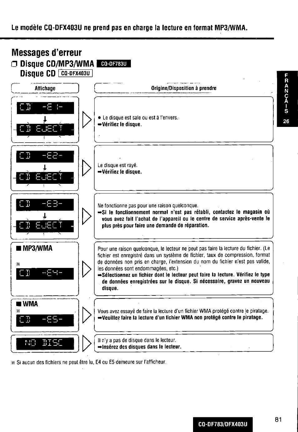 Messages d’erreur, Disque cd/mp3/wma, Disque cd | Panasonic CQ-DF783U User Manual | Page 81 / 136