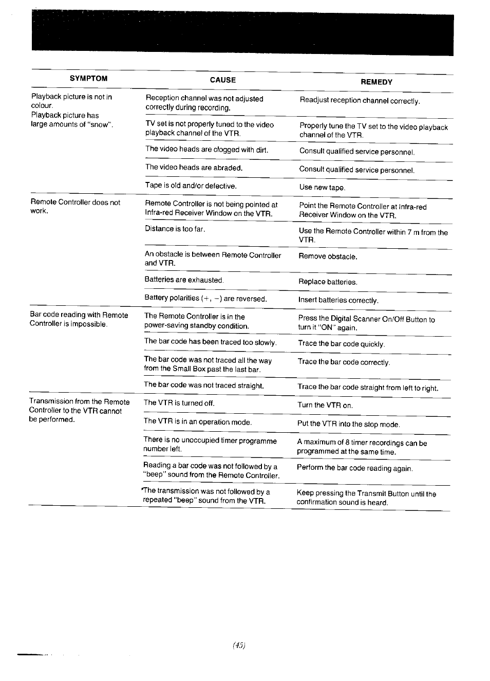 Panasonic NV-F65EA User Manual | Page 45 / 48