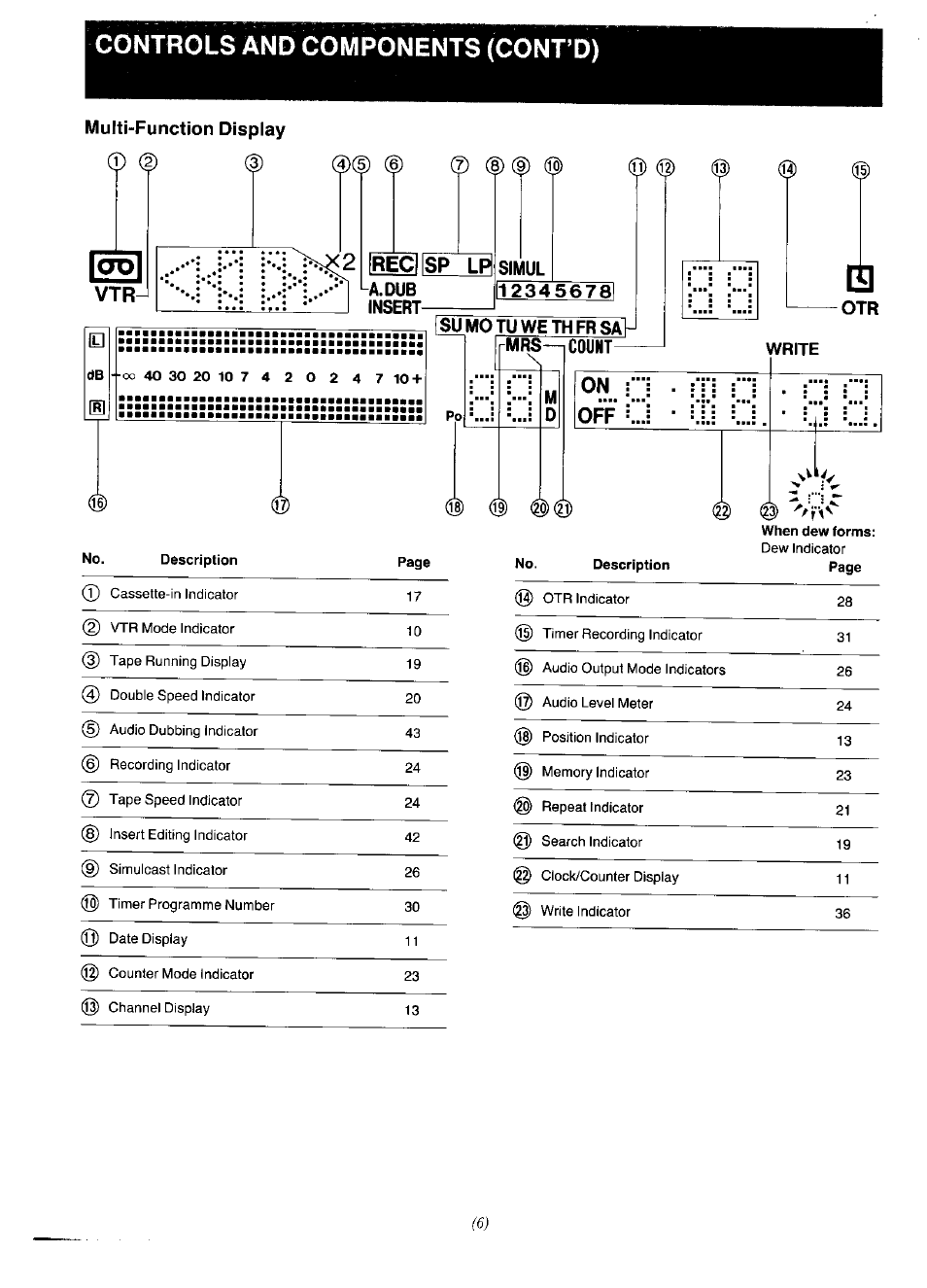Controls and components (cont’d), Multi-function display | Panasonic NV-F65EA User Manual | Page 6 / 48