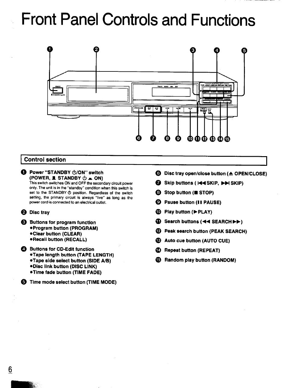 Front panel controls and functions | Panasonic S-PG340 User Manual | Page 6 / 24
