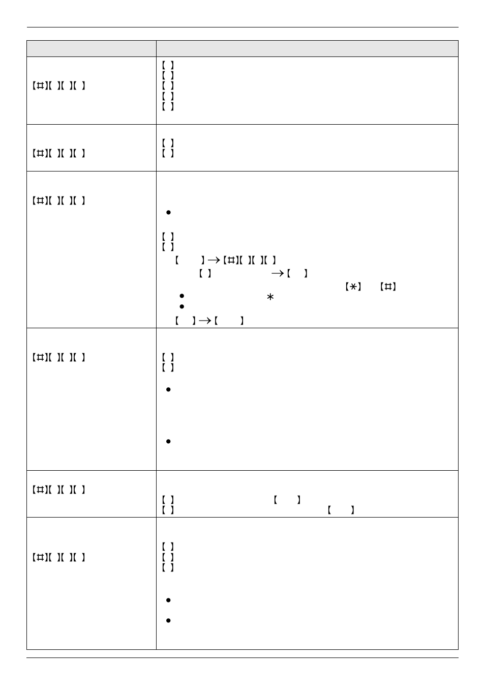 Programmable features 64 | Panasonic DP-MB350 User Manual | Page 64 / 120