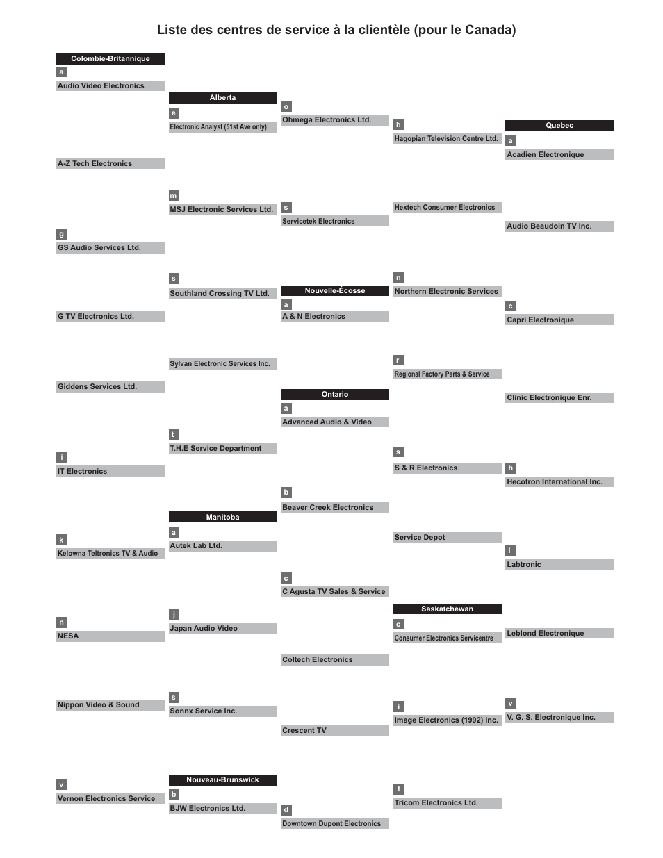 Panasonic TC-32LX60C User Manual | Page 100 / 101