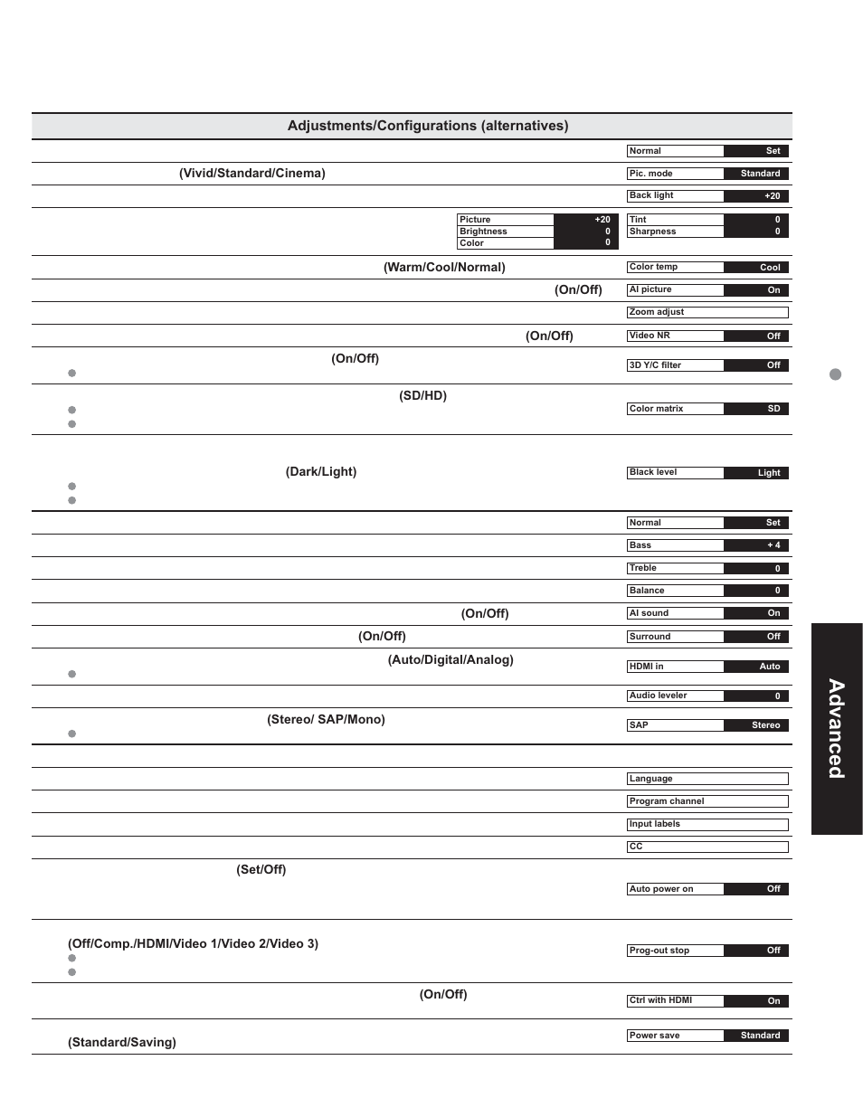 Advanced | Panasonic TC-32LX60C User Manual | Page 13 / 101