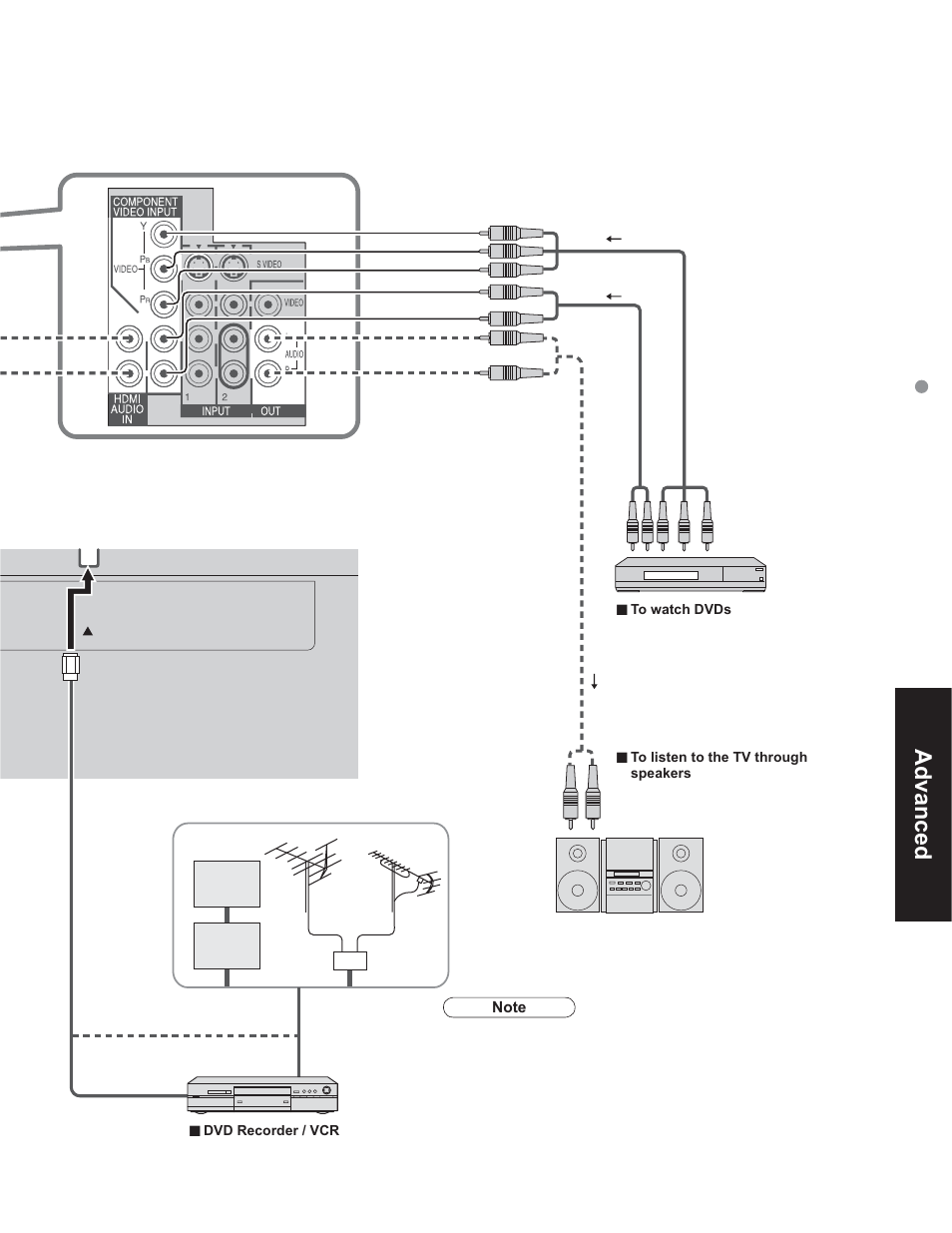 Panasonic TC-32LX60C User Manual | Page 21 / 101