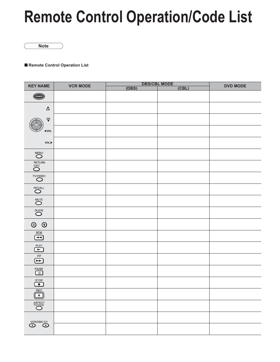 Faqs etc, Remote control operation/code list | Panasonic TC-32LX60C User Manual | Page 22 / 101