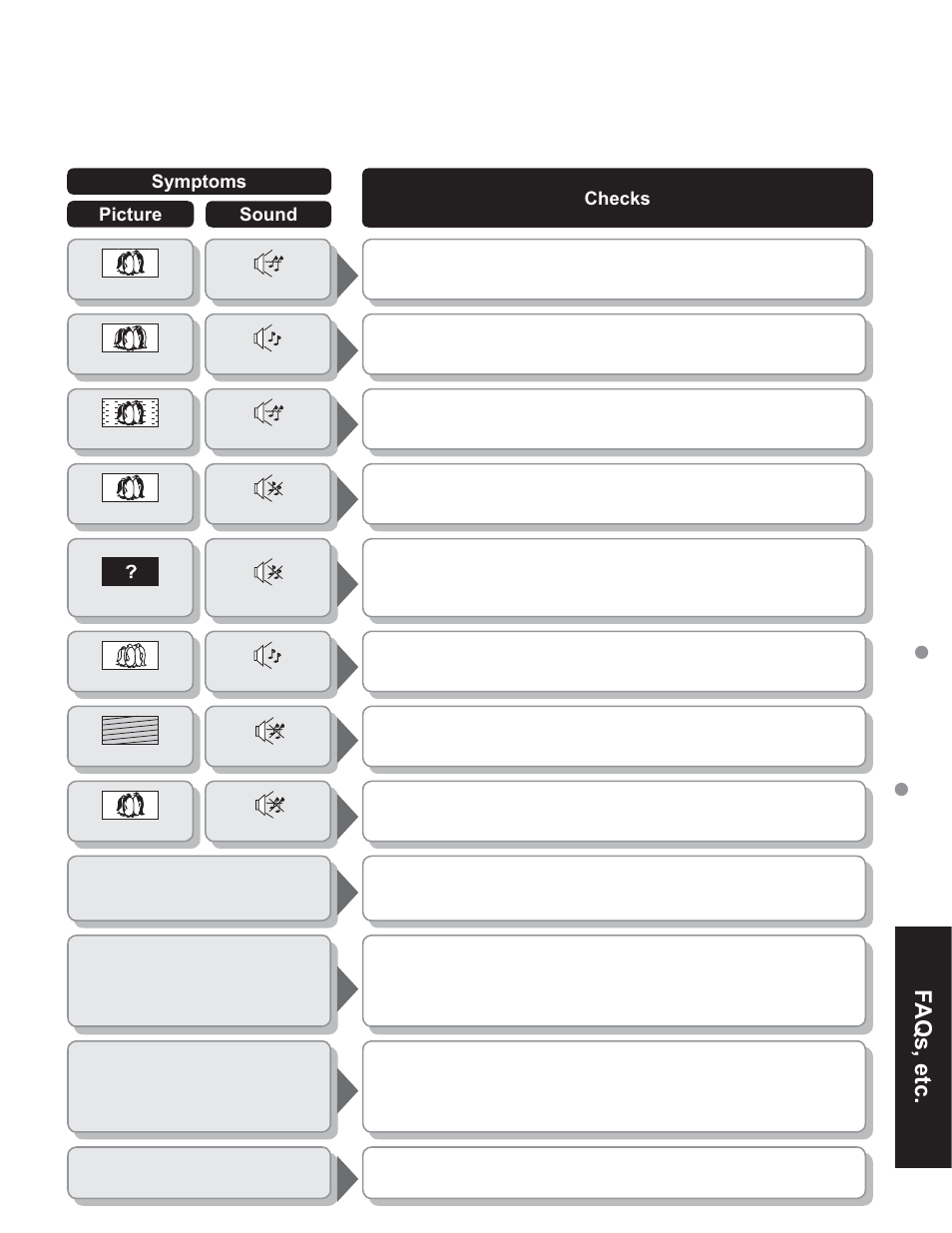 Faqs, etc | Panasonic TC-32LX60C User Manual | Page 29 / 101