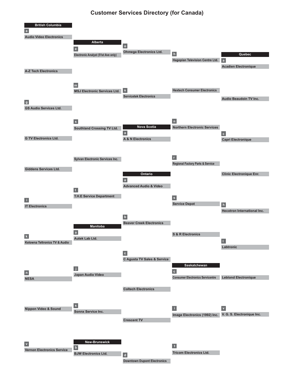 Customer services directory (for canada) | Panasonic TC-32LX60C User Manual | Page 34 / 101