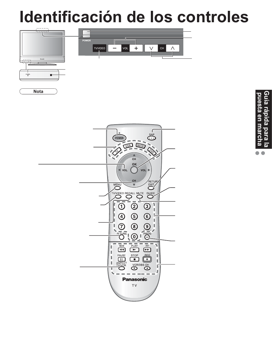 Identificacion de los controles, Identificación de los controles, Guía rápida para la puesta en marcha | Panasonic TC-32LX60C User Manual | Page 45 / 101