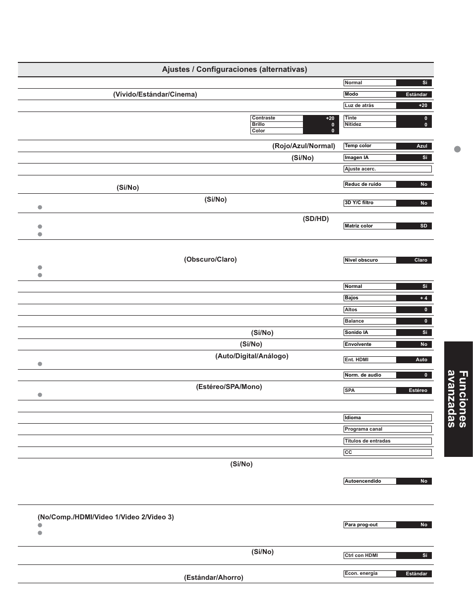 Funciones avanzadas | Panasonic TC-32LX60C User Manual | Page 49 / 101