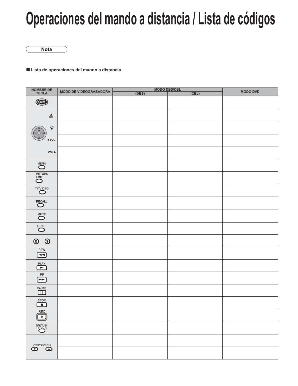 Preguntas frecuentes, etc, Operaciones del mando a distancia/lista de codigos | Panasonic TC-32LX60C User Manual | Page 58 / 101
