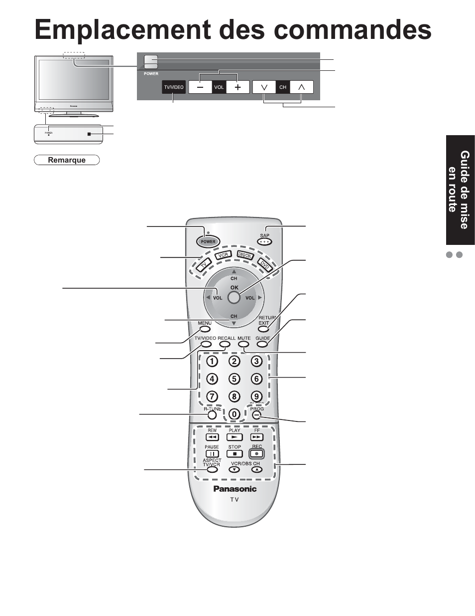 Emplacement des commandes, Guide de mise en route | Panasonic TC-32LX60C User Manual | Page 77 / 101