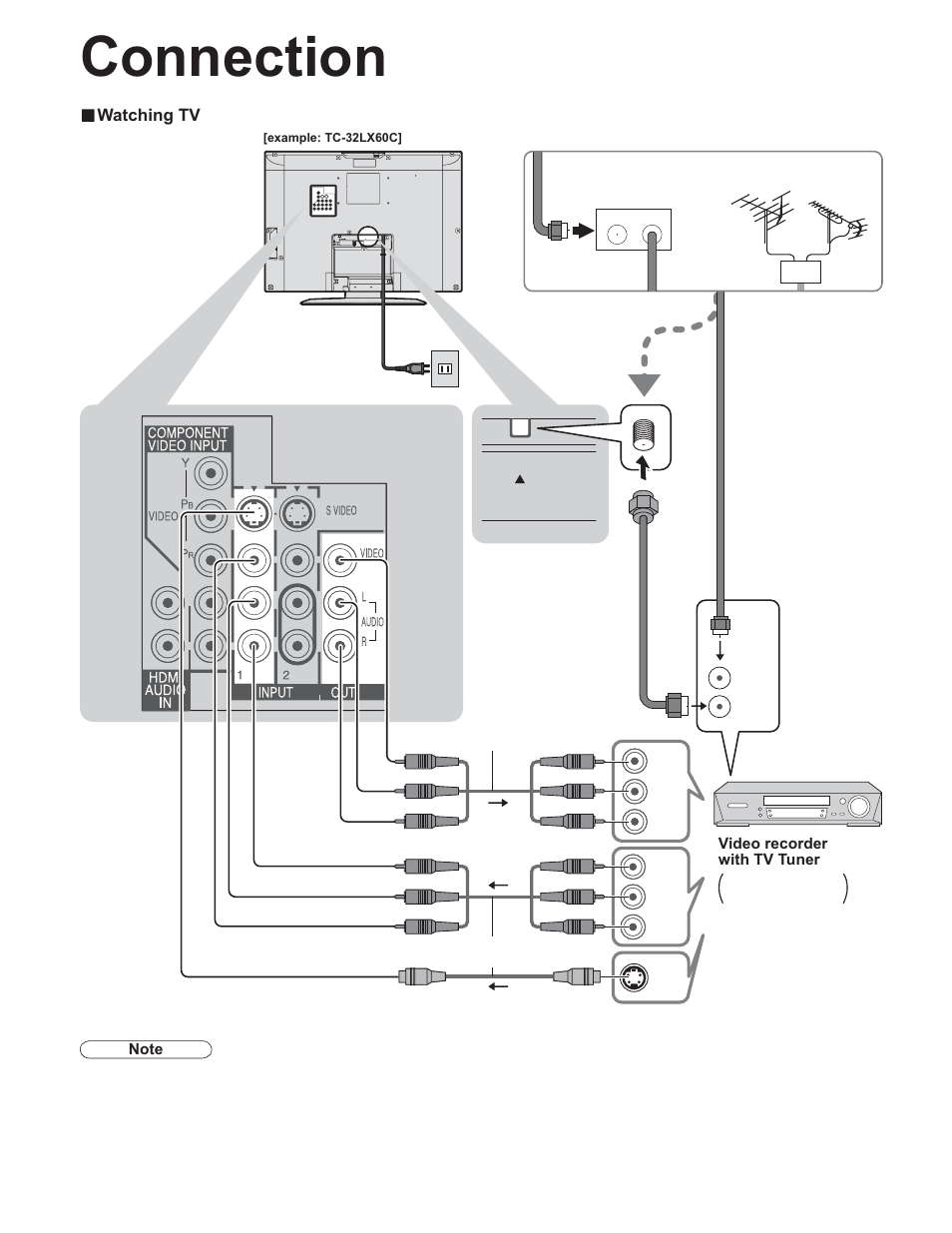 Connection | Panasonic TC-32LX60C User Manual | Page 8 / 101