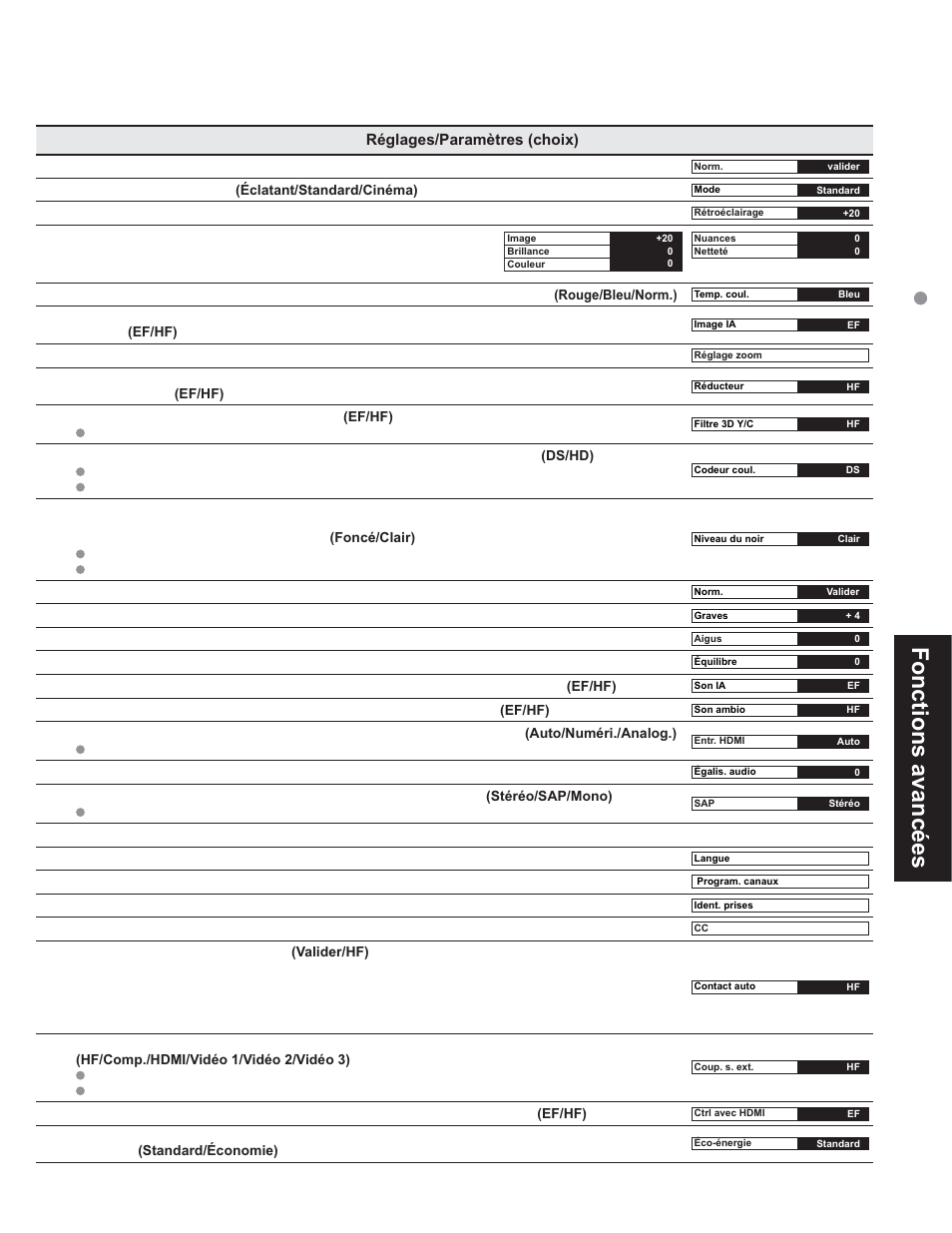 Fonctions avancées | Panasonic TC-32LX60C User Manual | Page 81 / 101