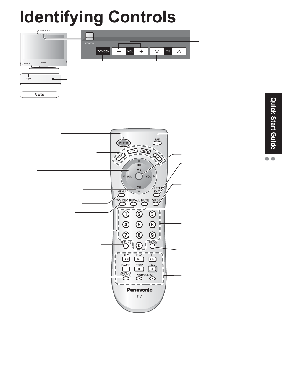 Identifying controls, Quick start guide | Panasonic TC-32LX60C User Manual | Page 9 / 101