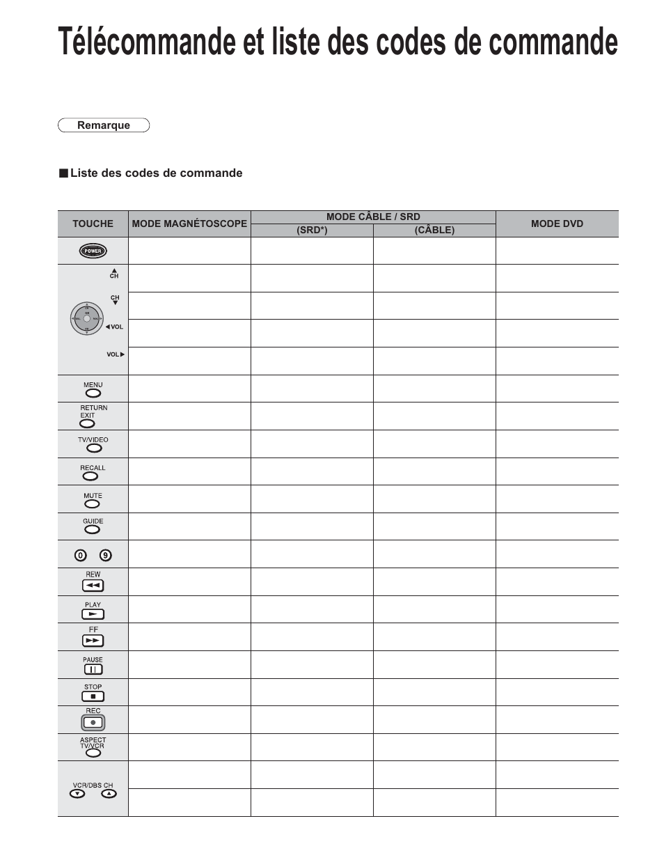 Télécommande et liste des codes de commande, Liste des codes de commande | Panasonic TC-32LX60C User Manual | Page 90 / 101