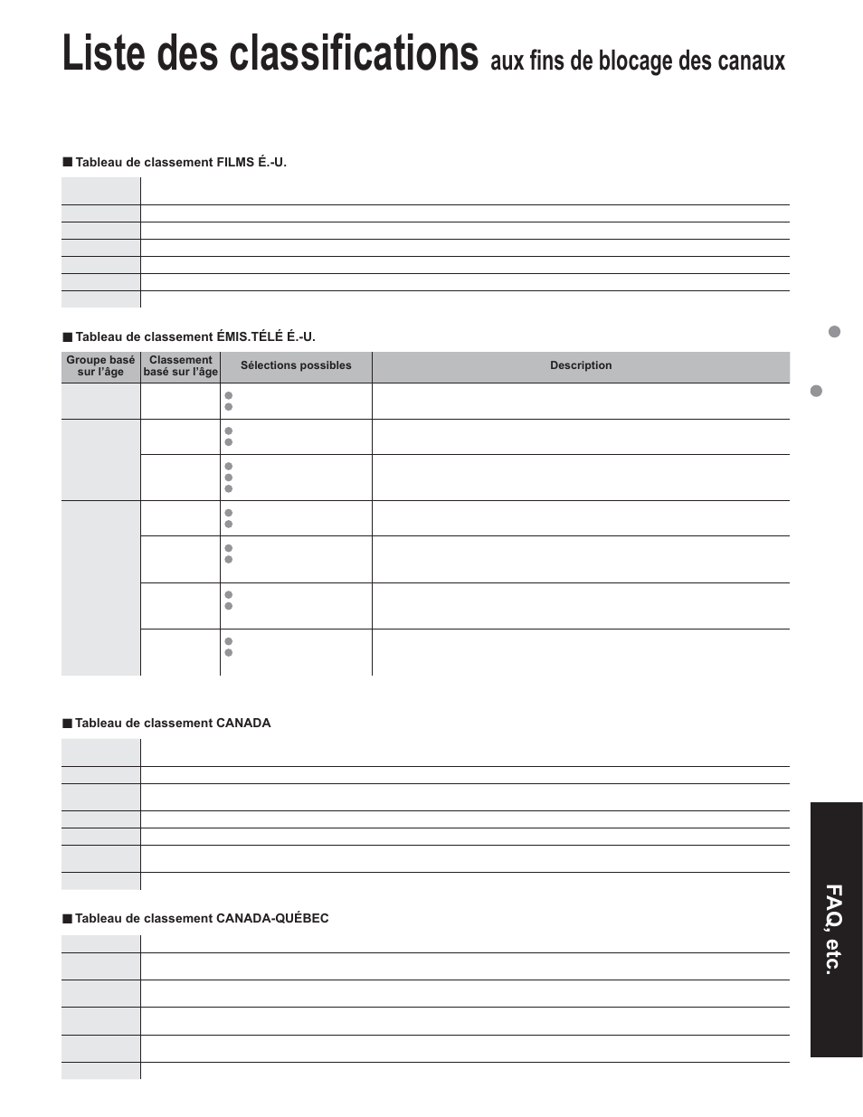 Liste des classifications, Aux fins de blocage des canaux, Faq, etc | Panasonic TC-32LX60C User Manual | Page 93 / 101