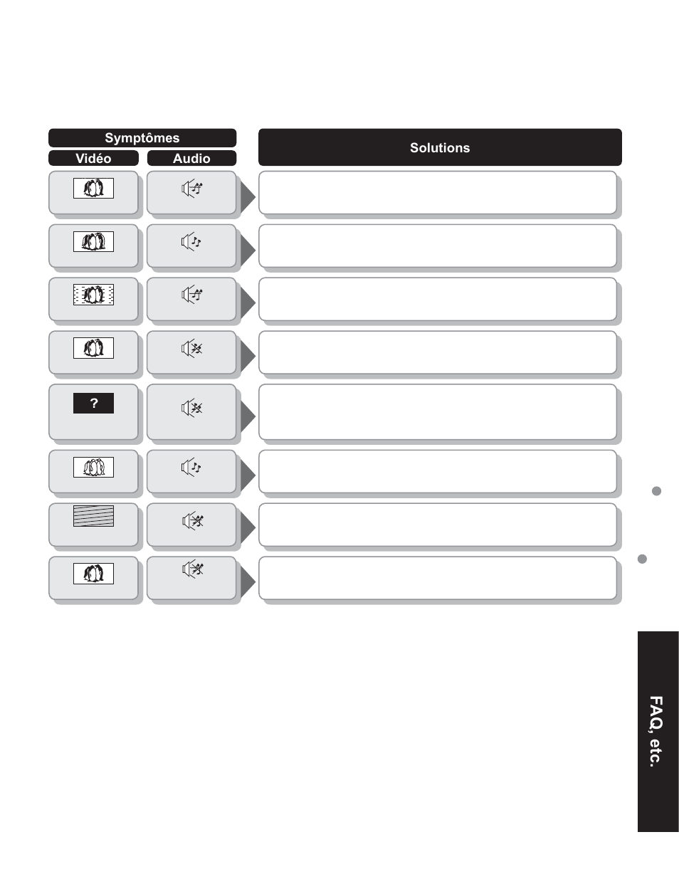 Faq, etc, Foire aux questions entretien | Panasonic TC-32LX60C User Manual | Page 97 / 101