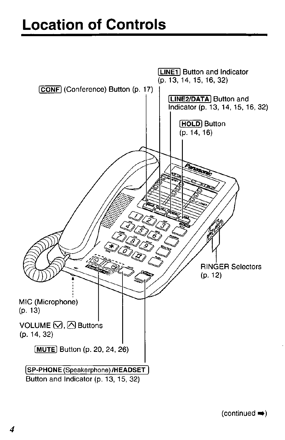 Location of controls | Panasonic DATA PORT KX-TS27-W User Manual | Page 4 / 40