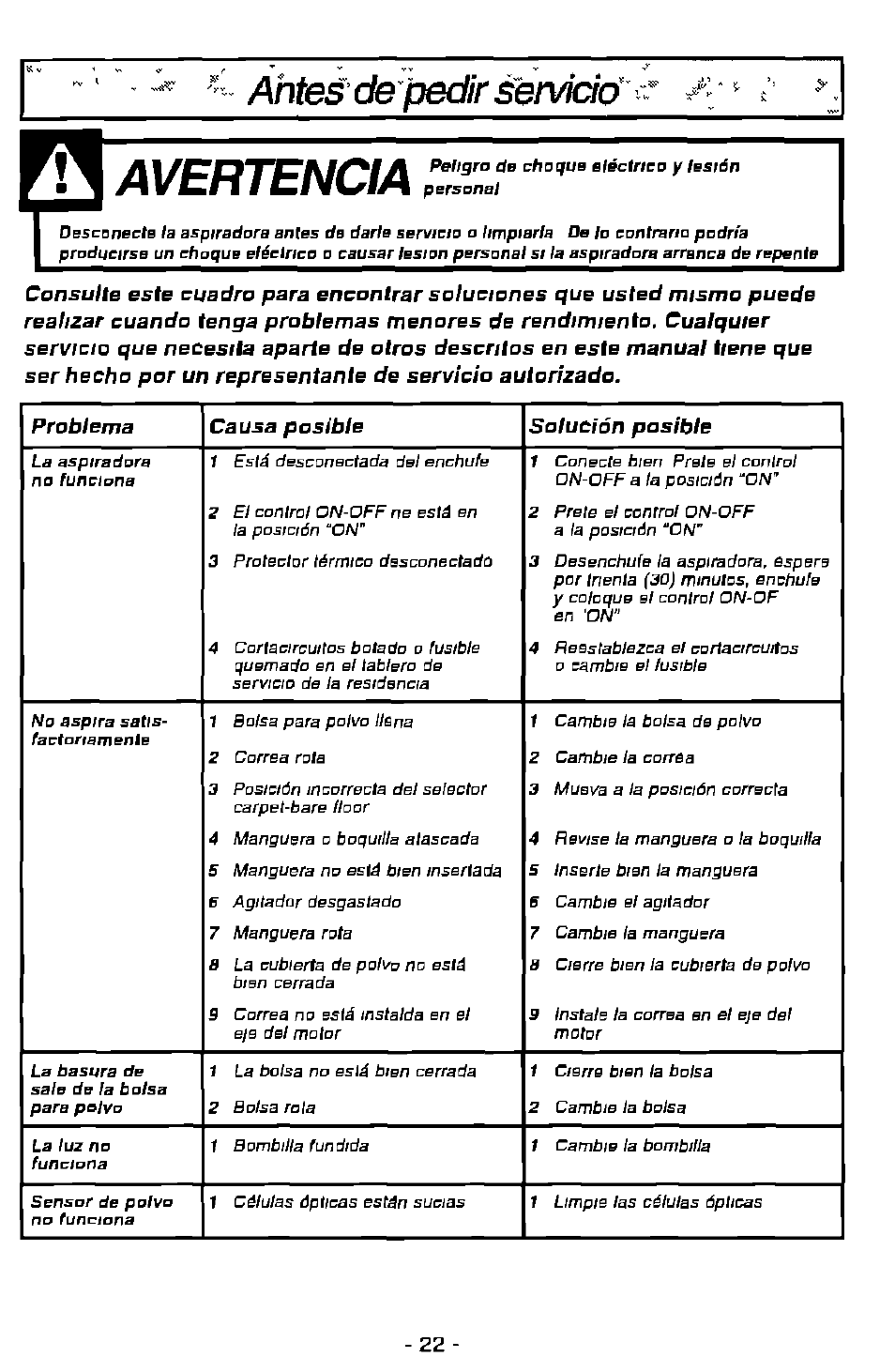 Àhtes de pedir servtid, Avertencia | Panasonic MC-V7501 User Manual | Page 22 / 28