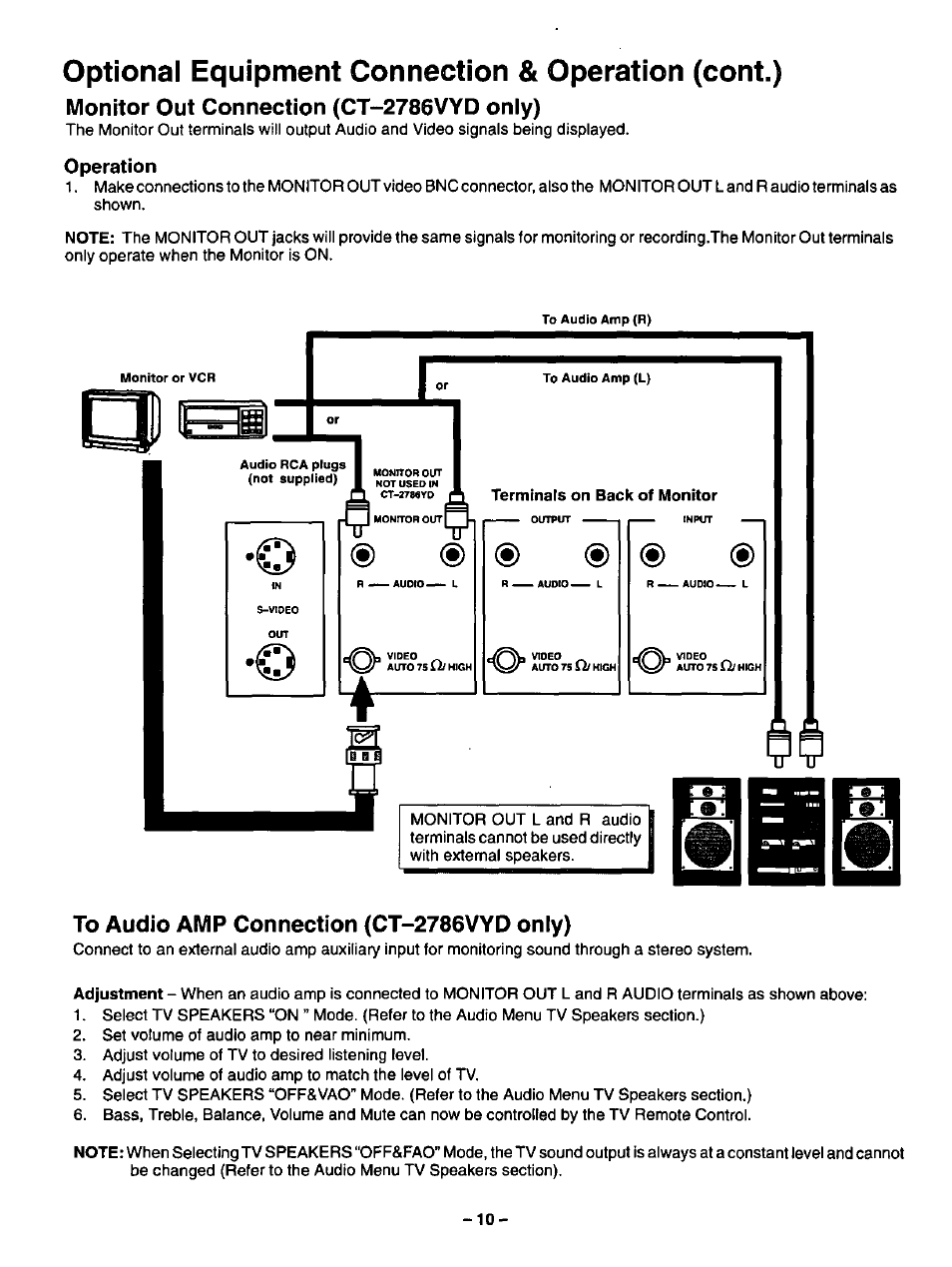 Optional equipment connection & operation (cont.), Operation, Monitor out connection (ct-2786vyd oniy) | Panasonic CT-2786VYD User Manual | Page 10 / 24