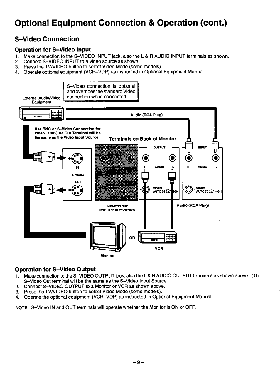 Optional equipment connection & operation (cont.), Operation for s-video input, Operation for s-video output | S-video connection | Panasonic CT-2786VYD User Manual | Page 9 / 24