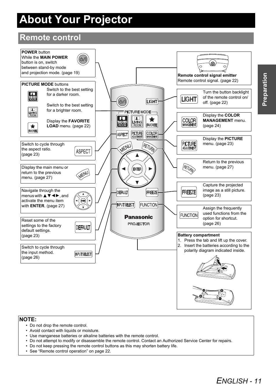 About your projector, Remote control, Nglish - 11 | Panasonic PT-AX200U User Manual | Page 11 / 54