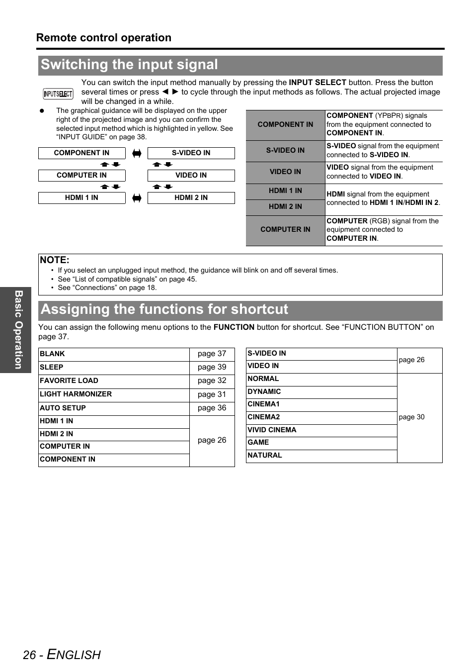 Switching the input signal, Assigning the functions for shortcut, Nglish | Remote control operation, Basi c op eration | Panasonic PT-AX200U User Manual | Page 26 / 54