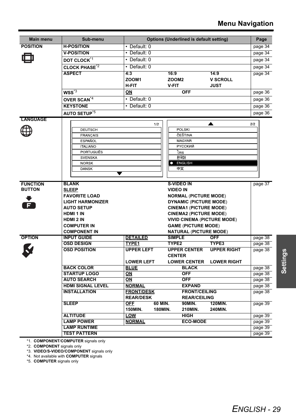 Nglish - 29, Menu navigation, Settings | Panasonic PT-AX200U User Manual | Page 29 / 54
